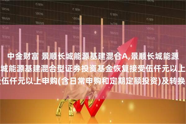 中金财富 景顺长城能源基建混合A,景顺长城能源基建混合C: 关于景顺长城能源基建混合型证券投资基金恢复接受伍仟元以上申购(含日常申购和定期定额投资)及转换转入业务的公告